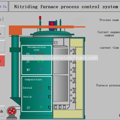 satın al RQ3-500-9 Gaz Çukur Tipi Karbüratör Fırını D3 X1.5m Isı İşleme Fırını online manufacture