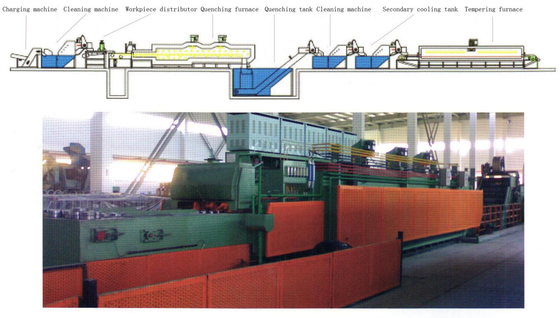 satın al Devamlı elektrikli ısıtma Bağlama Parçaları vida taşıyıcı kemer fırını 80800 500 ¥ 650 Kg Saat başına online manufacture